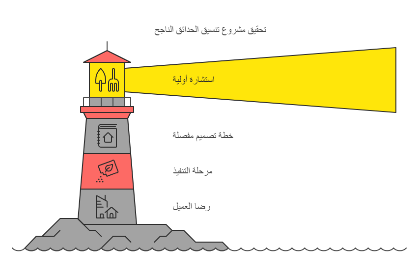 آراء وشهادات عملاء مؤسسة نجران