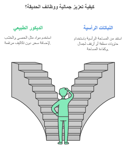 حدائق رأسية للمساحات الصغيرة وتوفير المساحة