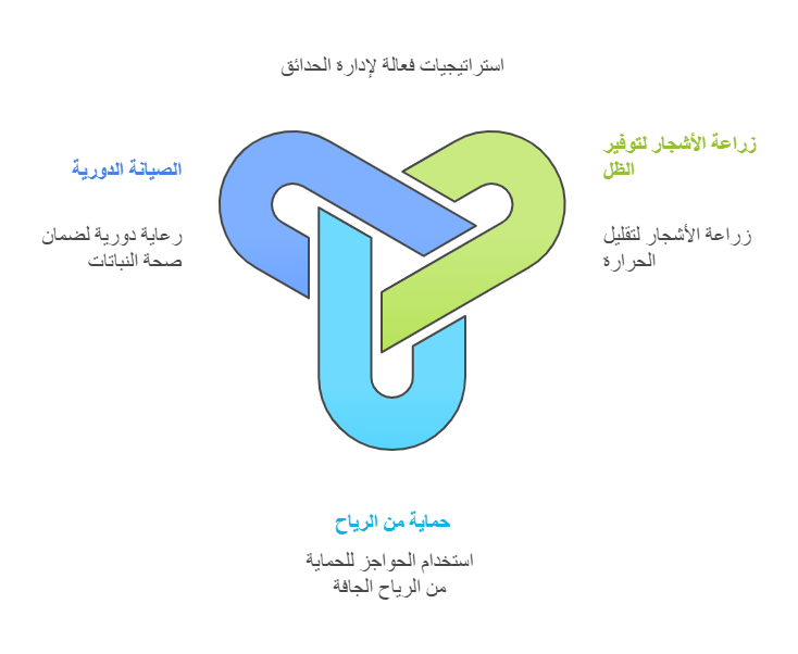 نافورة مياه لتبريد أجواء الحديقة الخارجية