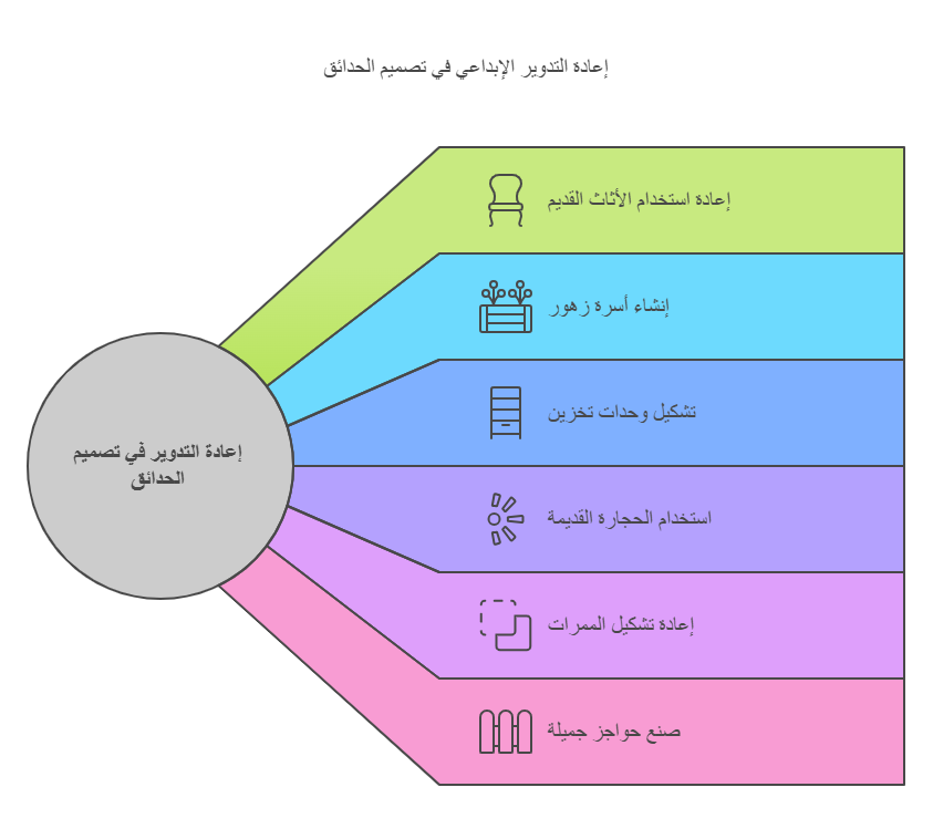 استخدام العناصر الطبيعية في تصميم الحديقة المنزلية في نجران