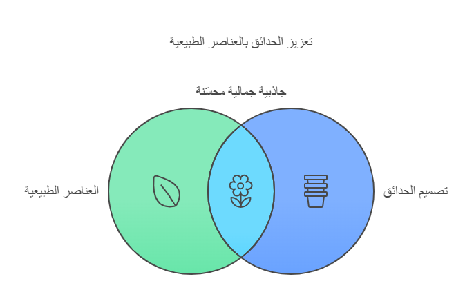 استخدام العناصر الطبيعية في تصميم الحديقة المنزلية في نجران