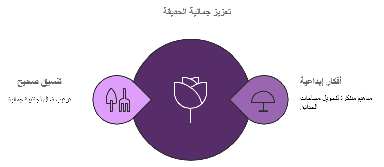 أفكار تنسيق نباتات موسمية ملونة في الحديقة