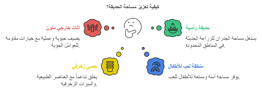 ركن لعب للأطفال داخل الحديقة المنزلية