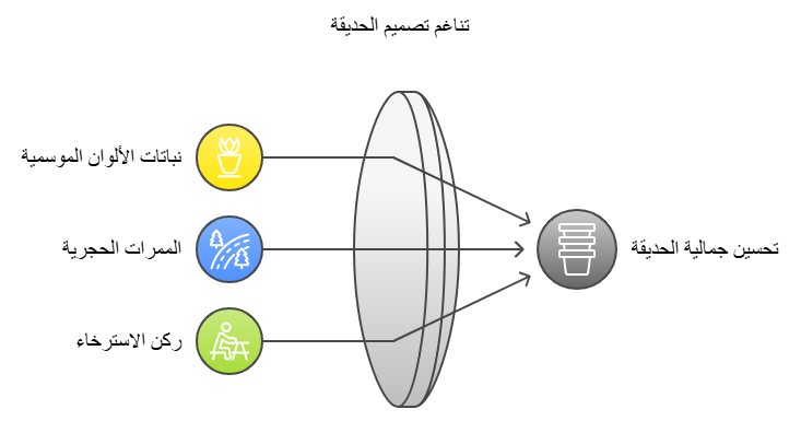ممرات حجرية وجلسات خارجية في الحديقة المنزلية
